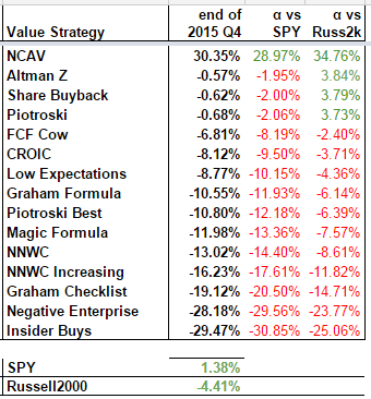 2015-screener-results Value Strategies Performance