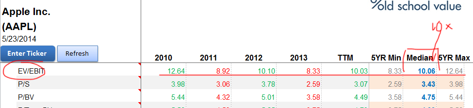 AAPL EV/EBIT