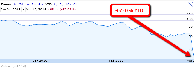 VRX-stock-price