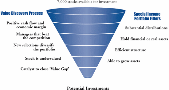 investing-funnel.gif