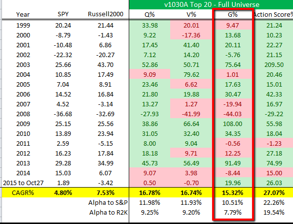 osv-ratings-growth-highlight