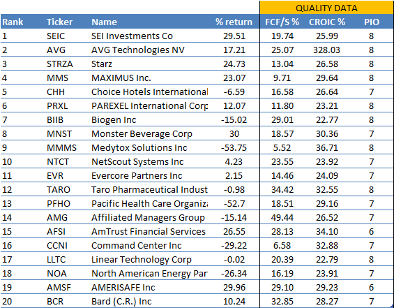 osv-ratings-quality-2015-top-20