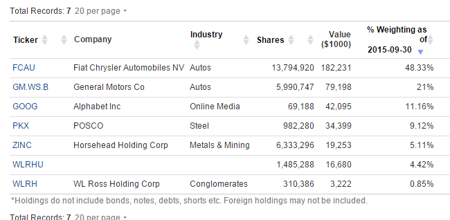 pabrai-holdings