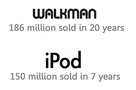 walkman-vs-ipod