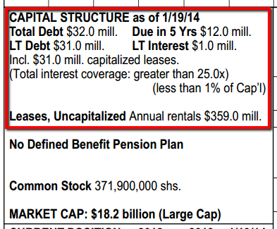 WFM Capital Structure