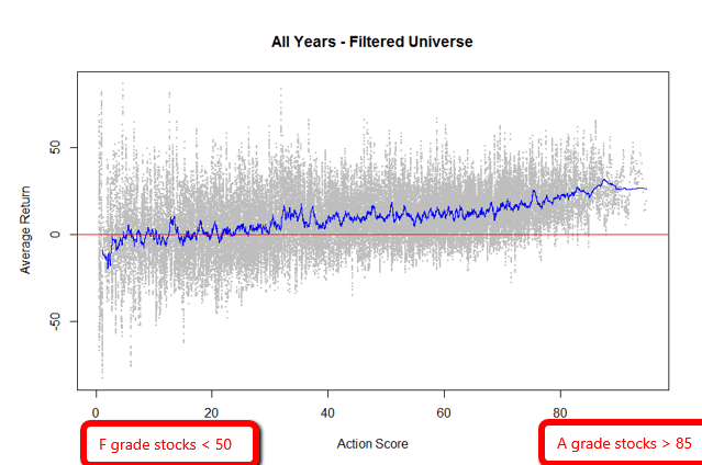 wmt filtered universe