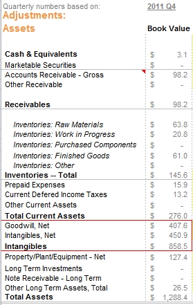 dmnd-balance accounting fraud