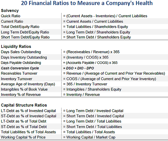 financial ratios