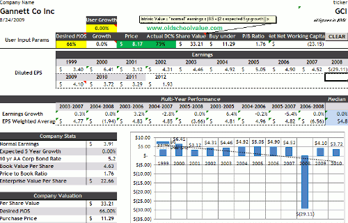 GCI Ben Graham Spreadsheet GCI Ben Graham Spreadsheet