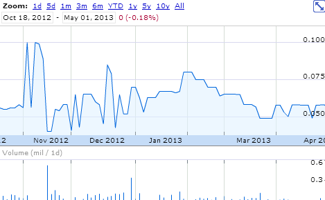 illiquid-stock-volatility Buying Illiquid Stock