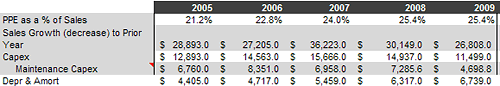 maintenance capex Maintenance Capital Expenditure