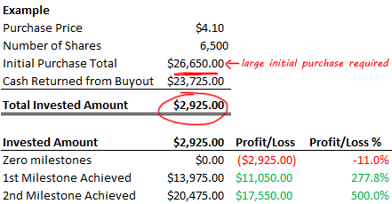Calculating a 3% Allocation Scenario