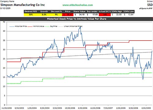 ssd-price-value-graph1 SSD Price & Value Graph
