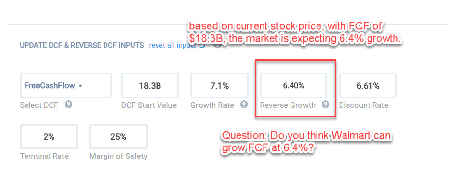 Walmart Expected Growth Rate | source: Old School Value